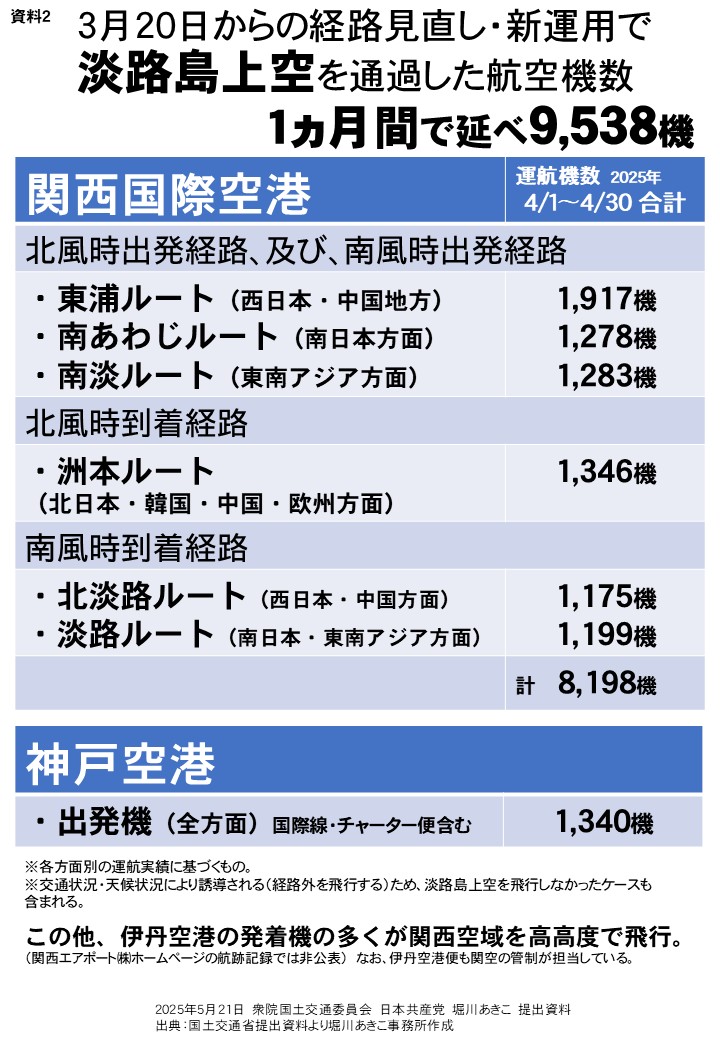 2025/05/21　国土交通委員会・堀川あきこ提出資料