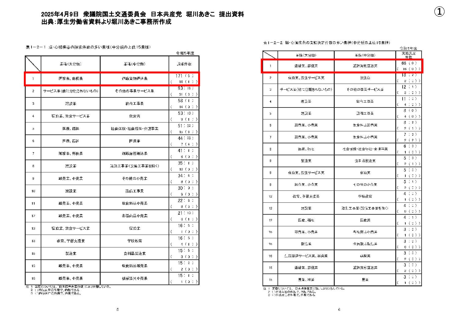 2025/04/09　国土交通委員会・堀川あきこ提出資料
