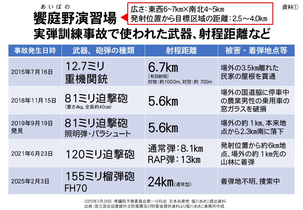 2025/02/28　予算分科会・堀川あきこ提出資料から